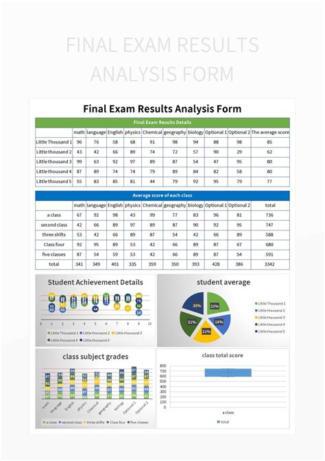 Results .